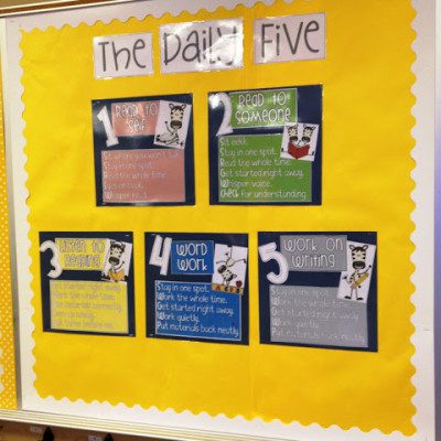 Anchor Charts For You