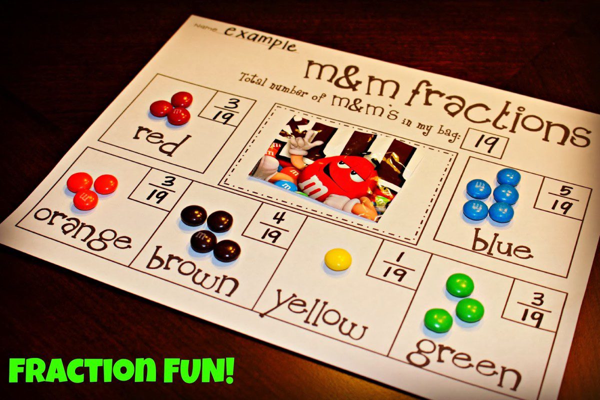 M&m activity