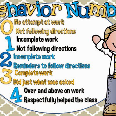 What’s Your Behavior Number? Freebie