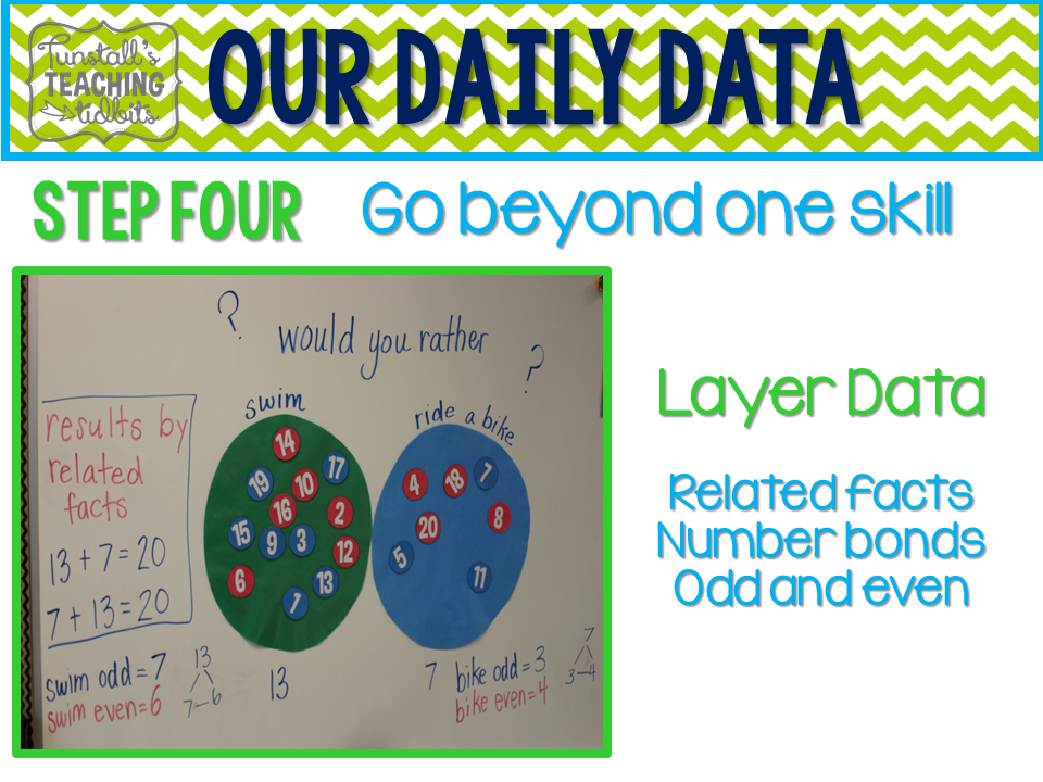 Daily Data Ideas! - Tunstall's Teaching