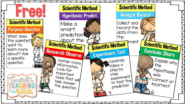 https://www.teacherspayteachers.com/Product/Scientific-Method-Posters-1619690