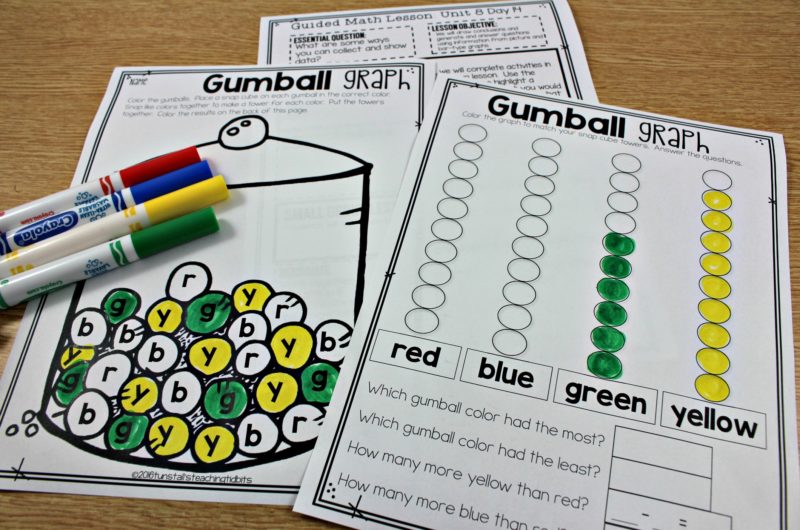 Second graphs gumball