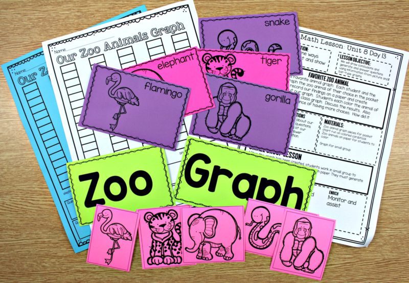 first graph zoo