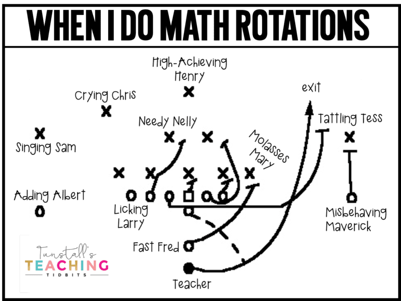 math rotations football play