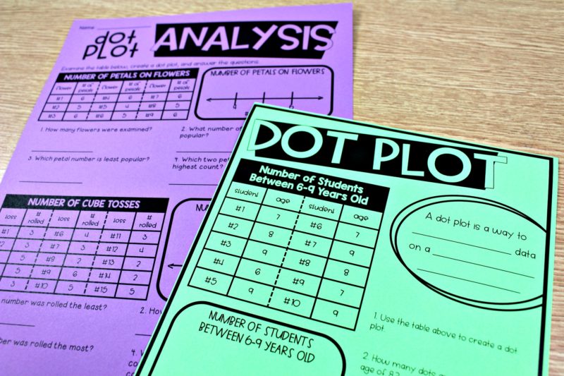 third graphing dot plot