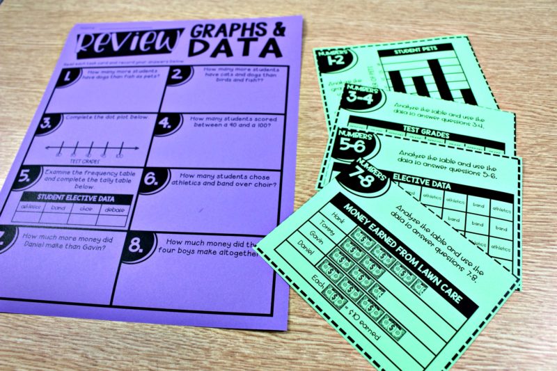 third graphing review