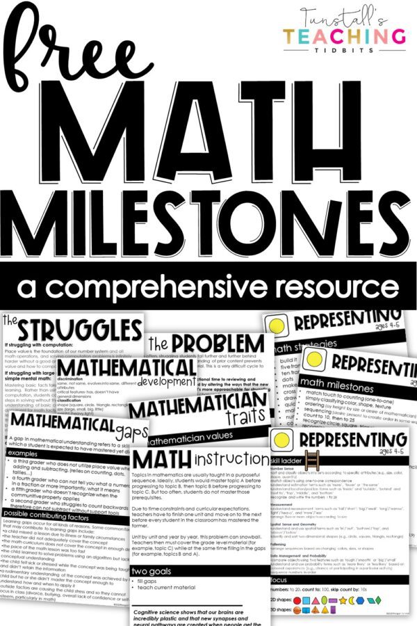 Math Milestones 