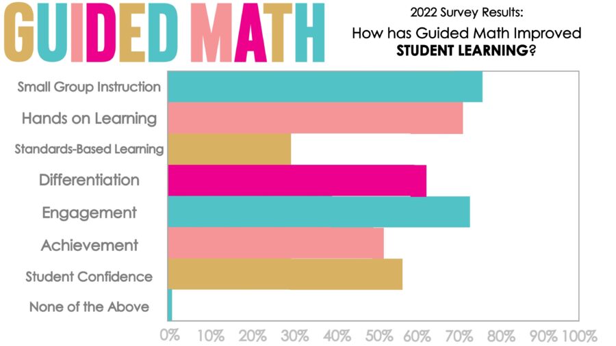 Guided Math