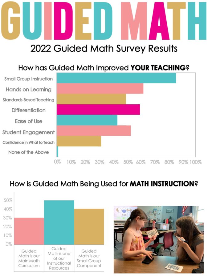 Guided Math Survey Results